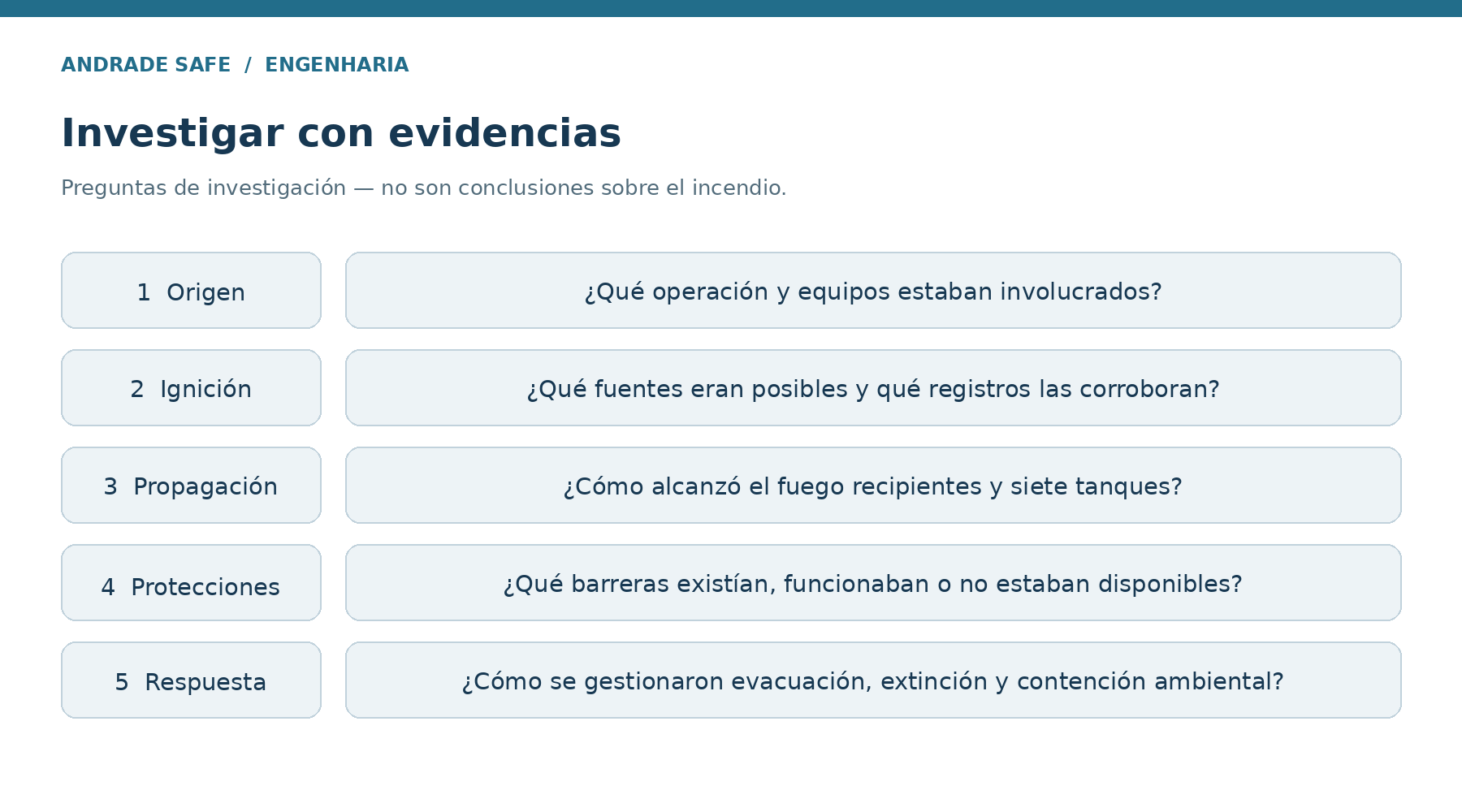 Investigar con evidencias. Preguntas de investigación — no son conclusiones sobre el incendio.